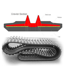 track shoe cross section